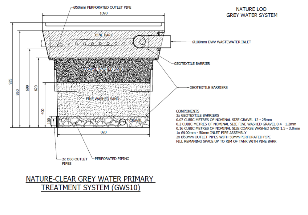 GWS10 Diagram